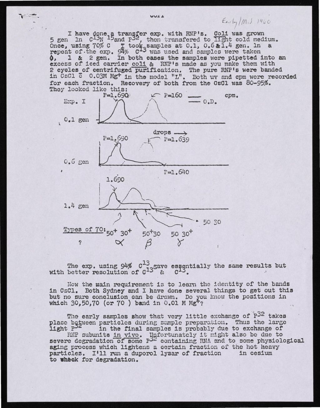 Caltech, 1960