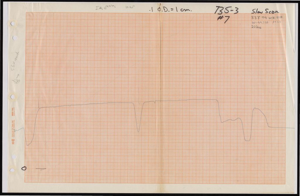 Centrifuge Maps (2 of 3), 1956 - 1957